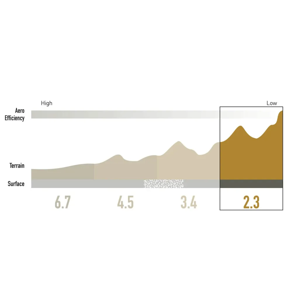 ENVE SES 2.3 32mm 700c taka-vanne