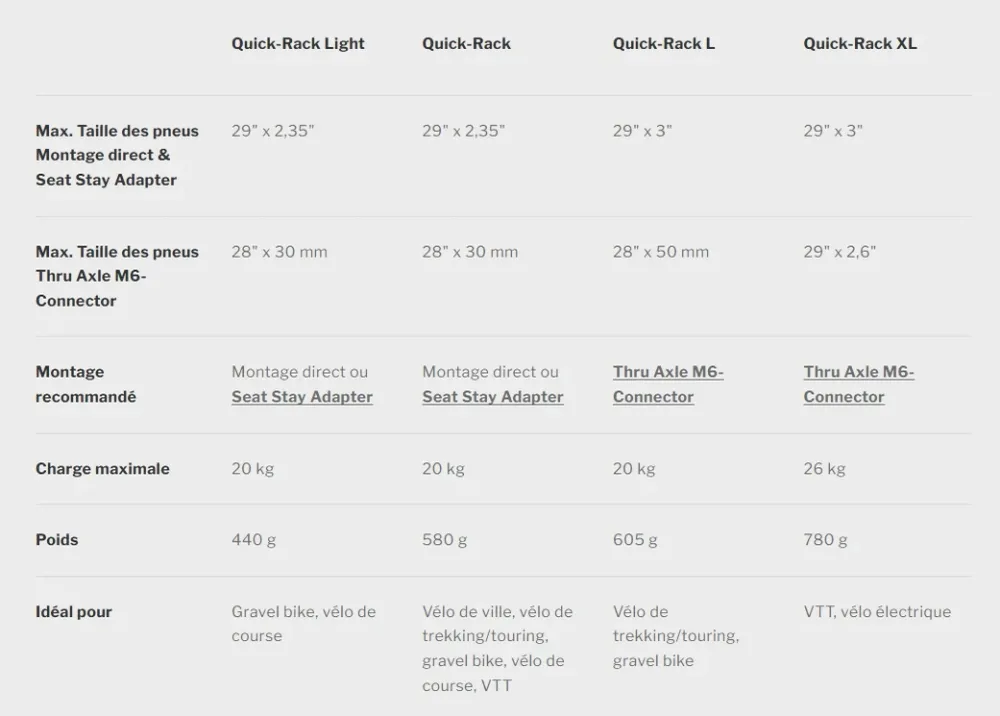 ORTLIEB QUICK RACK Tavarateline Musta